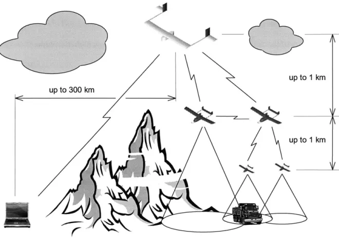 Figure  1-1:  PCUAV  concept