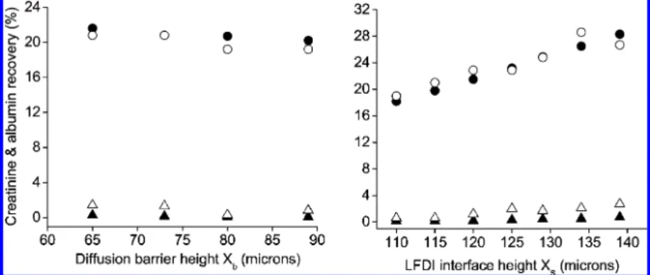 Figure 6. Comparison of simulated to experimental creatinine/albumin enhancement factors for seven LFDI trials