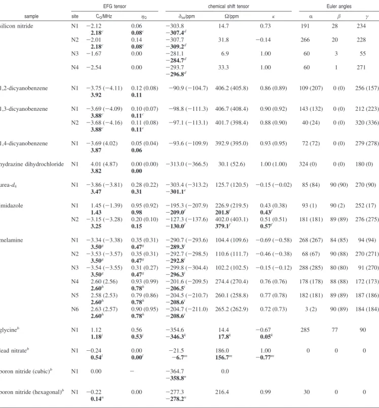 Table 2. Experimental and Calculated Tensor Parameters and Euler Angles a