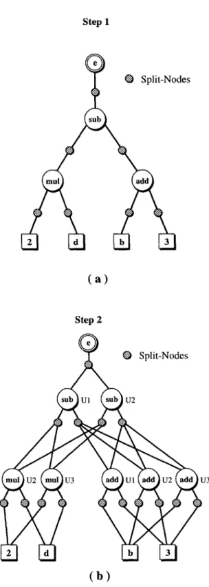 Figure  4-7:  Splitting  the  basic  block  DAG  nodes  into  multiple  nodes