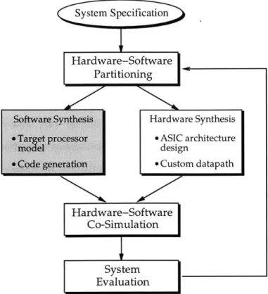 Figure  1-4:  A  generic  hardware-software  co-design  methodology
