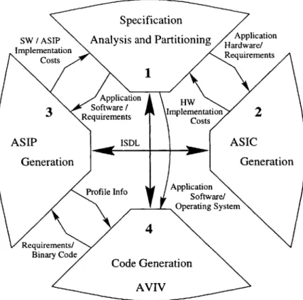 Figure  1-5:  ARIES  framework
