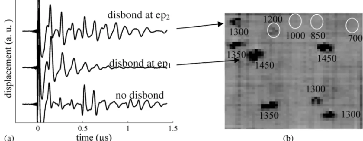 Figure 11. Laser-ultrasonic amplitude scan of the laminate after laser shock for different laser pulse energies