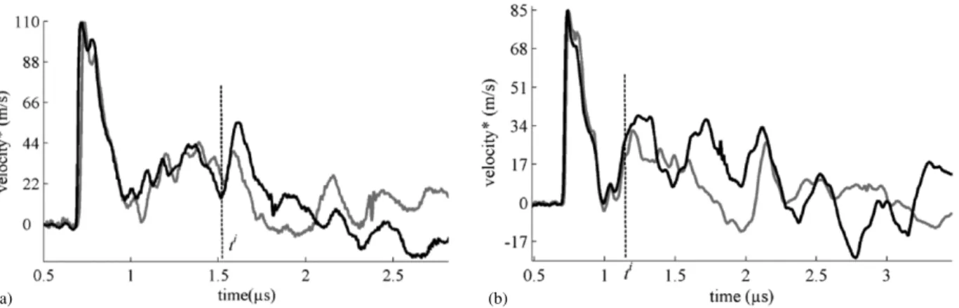 Figure 18. Velocimeter signals obtained (a) with the ‘4/8’ and (b) with the ‘8/4’ assemblies for laser energies above (black signals) and below (grey signals) the damage threshold