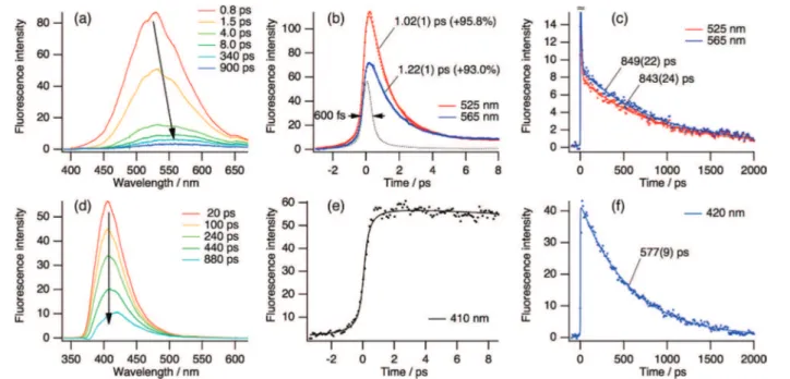 Figure 2. Steady-state absorption/emission spectra of DACN-DPA in n-hexane and acetonitrile at room temperature