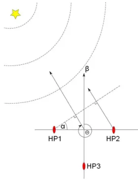 Figure 5: Geometrical parameters for determining the location of the sound source.