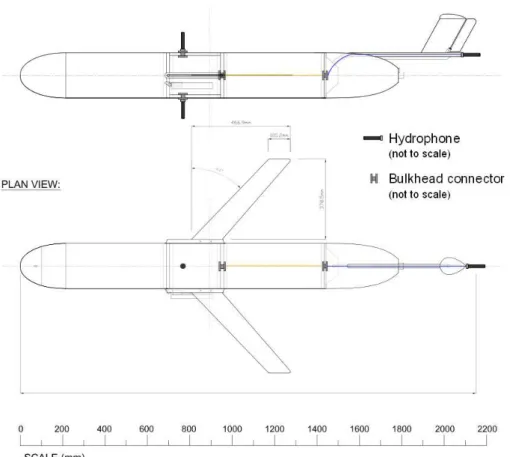 Figure 11: A glider with three hydrophones. Two hydrophones are fixed to the payload module.
