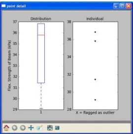 Figure 4: Distribution of values within a test at a single location