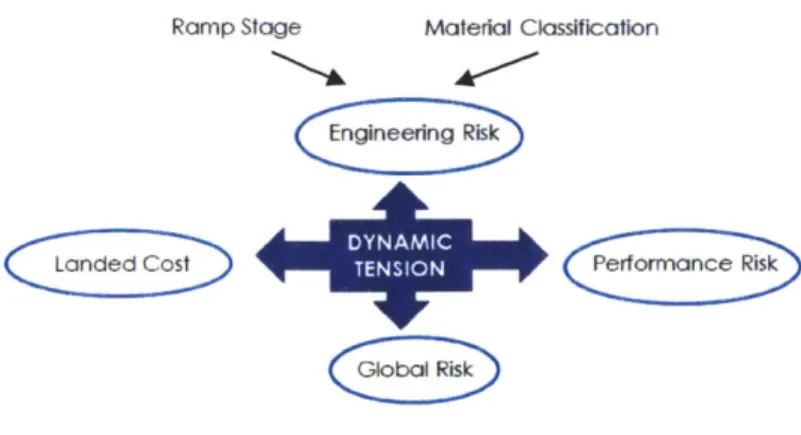 Figure 4:  Dynamic  Tension