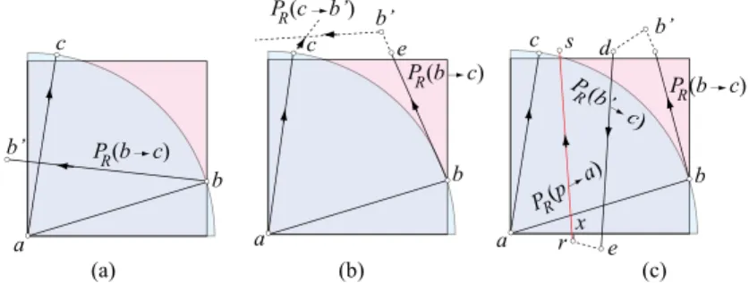 Fig. 5. Lemma 9: (a) Case 1: P R (b → c) and ac have a nonempty intersection. (b) Case 2: P R (b ′ → a) and ab have an empty intersection