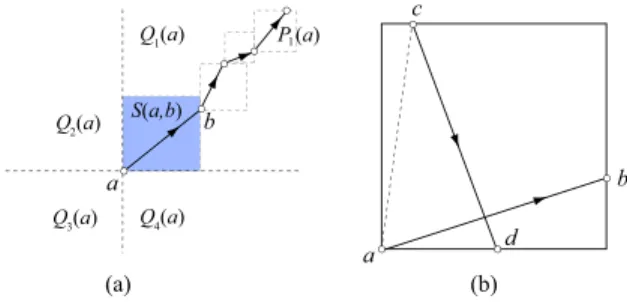 Fig. 1. (a) Definitions: Q i (a), P i (a) and S (a, b). (b) Lemma 1: ab and cd cannot cross.