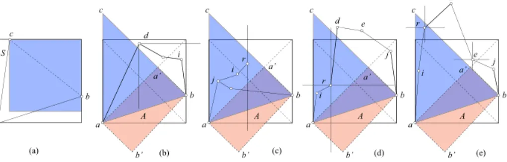 Figure 1a. Let P i (a) be the path that starts at point a and follows the directed Yao edges in quadrant Q i 