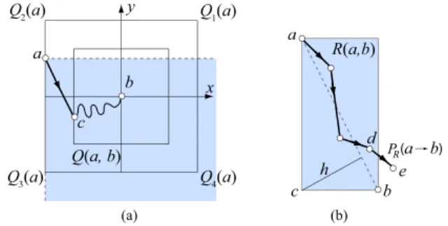 Fig. 3. Definitions. (a) Q(a, b) and P (a → b). (b) P R (a → b).