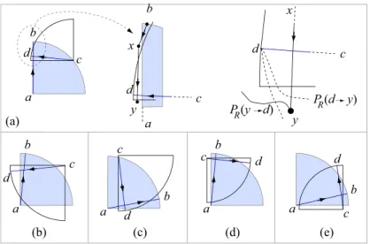 Fig. 4. Lemma 7: (a, b) c ∈ Q 1 (a) (c) c ∈ Q 2 (a) (d) c ∈ Q 4 (a).