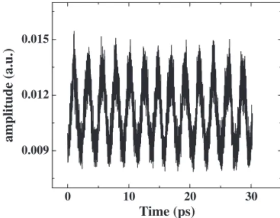 Fig. 8. Autocorrelation of the pulse train with the periodic time of 2.29 ps, which corresponds to the repetition rate of 437 GHz.