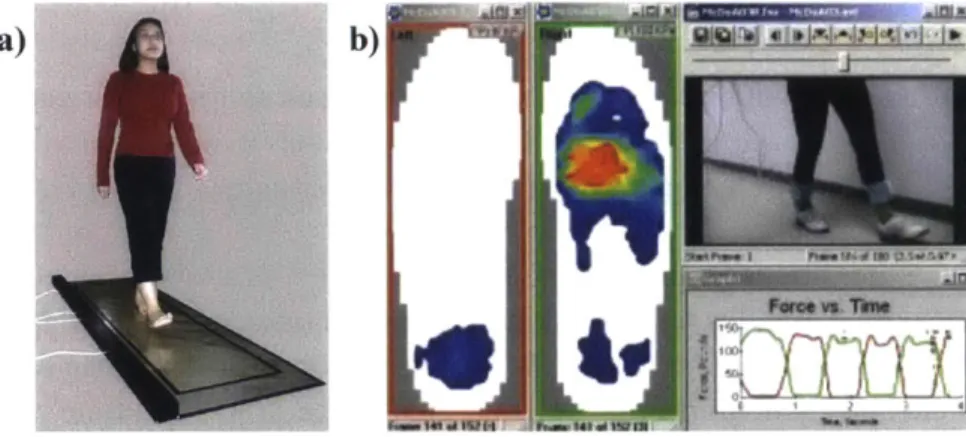Figure 21:  a) Tekscan  Walkway  system  in  use.  b) Output from Walkway  system  sensor readings