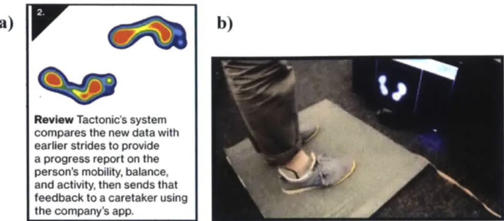 Figure 23: a)  Output from Tactonic  floor tiles.  b) Demonstration  of floor tile  capturing a user's foot  pressure  profile