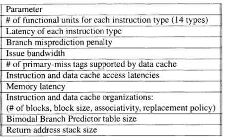 Table  3.1:  Processor  configuration  parameters  supported  by AXCIS.