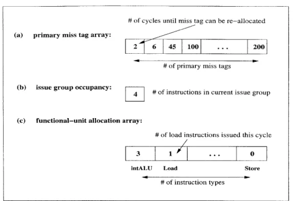 Figure  3-10:  Structural  occupancies  for each  CIST entry.