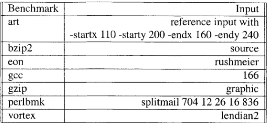 Table 4.1:  Inputs used  for benchmarks  with  more than  one  reference  input.