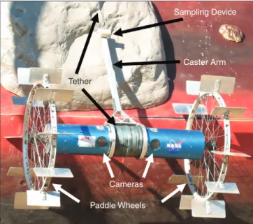 Figure 2. Photograph of Axel with key features labeled.