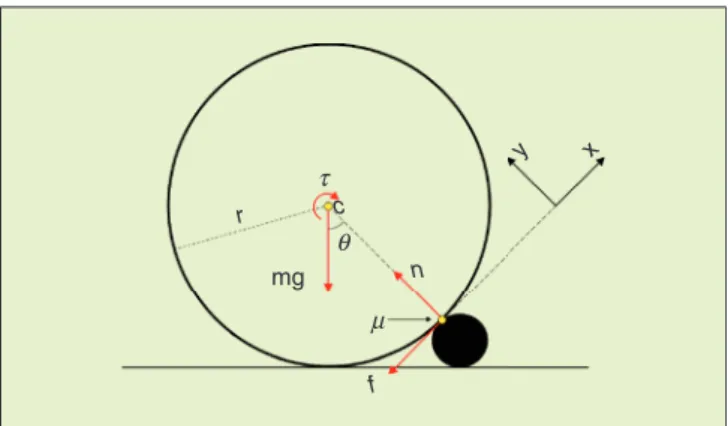 Figure 5 represents the forces experienced by a wheel just as it loses contact with the ground after encountering an obstacle.