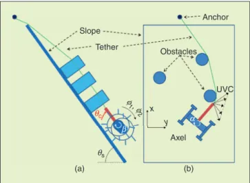 Figure 12. Schematic diagram of Axel on slope with obstacles: