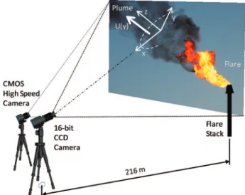 FIGURE 1. Schematic of experimental setup and photograph of the flare used in testing.