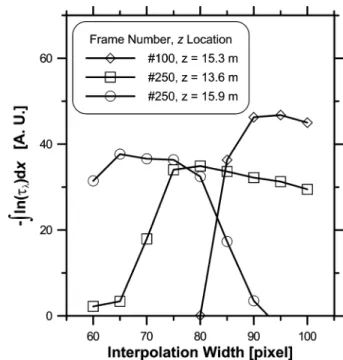FIGURE 2. Sample plume image illustrating the various steps in the processing algorithm to obtain soot emission rate data