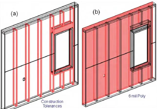 Figure 5. Construction tolerances and 6 mil poly for wall with penetration  Section A‐A12.711138 102389 9 Dimensions in mm32GYBOSBSPFStudXPSWindow Frame12.5 mm gap filled with SPFSchematic drawing not to scaleAA