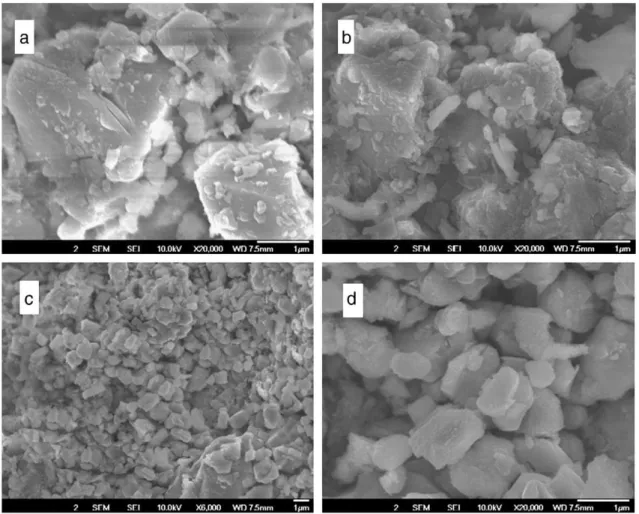 Fig. 2 shows scanning electron micrographs of LiNi 1/3 Co 1/3 Al 1/3 O 2