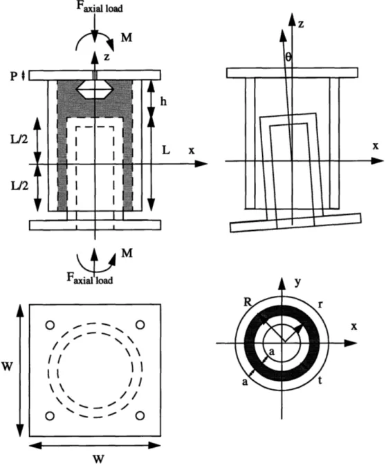 Figure 7:  Diagram for theoretical  analysis as the width  of each edge.