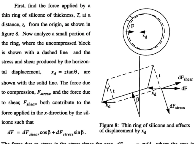Figure 9:  Shear triangle