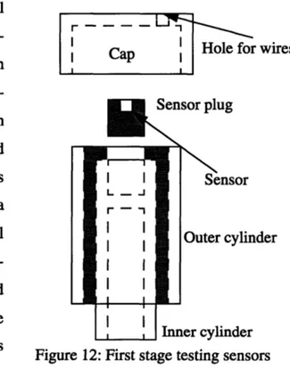 Figure 12:  First stage testing sensors shown in  figure  12:  the hull  with the two
