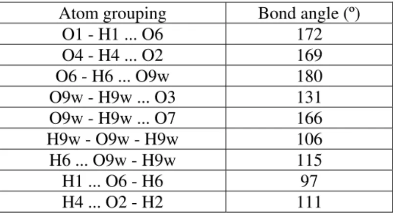 Table VI. Selected bond angles from the DTF-optimized structure. 