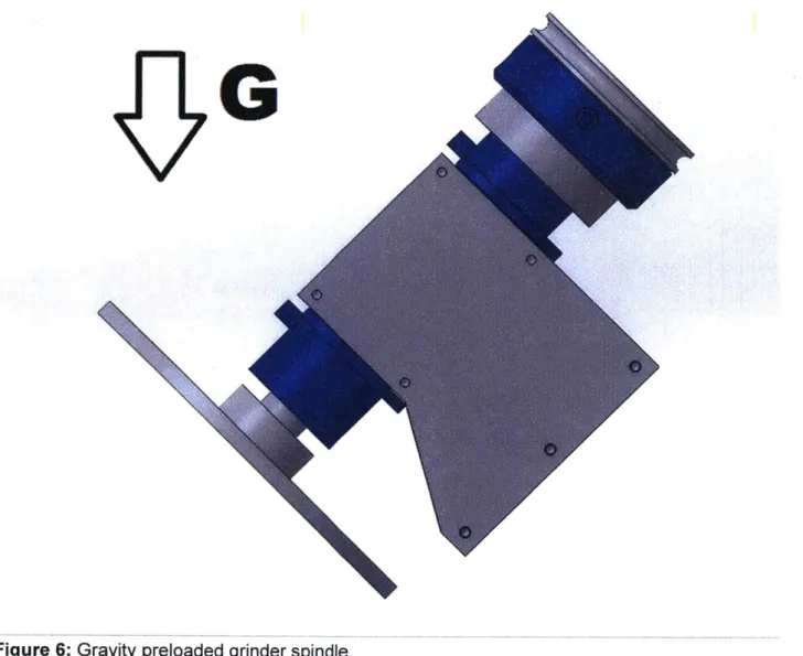 Figure  6:  Gravity preloaded  grinder spindle.