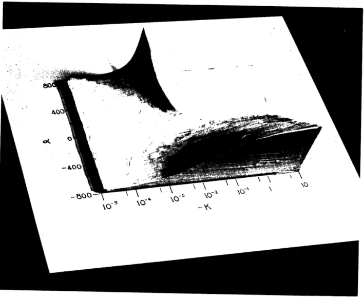 Fig.  7.  odel  of  surface  defined  by Eq.  78.