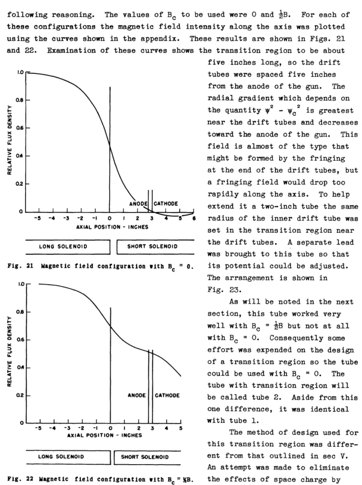 Fig.  21  Magnetic  field  configuration  with  B  =  0.  its  potential  could  be  adjusted.