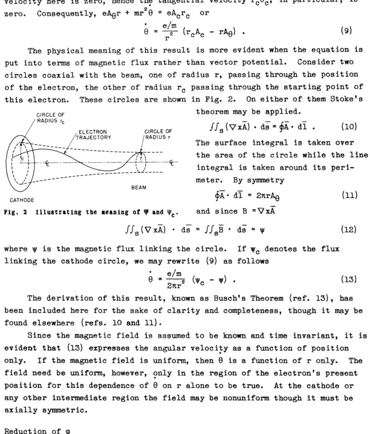 Fig.  2  Illustrating  the  meaning  of  T  and  Wc.