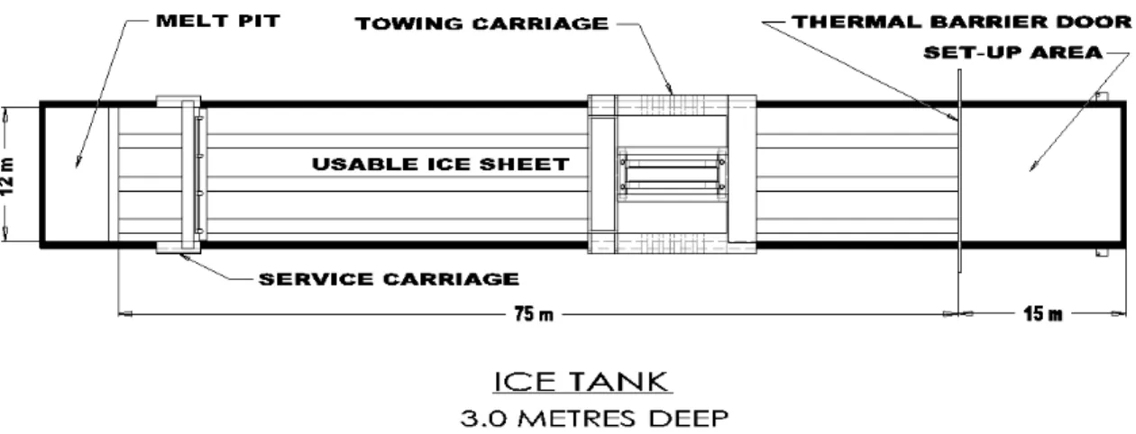 Figure 3: NRC Institute for Ocean Technology Ice Tank Facility  3.2  Model ice production and properties 