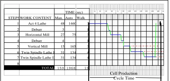 Figure 7:  Example of a Standardized Work Routine Sheet