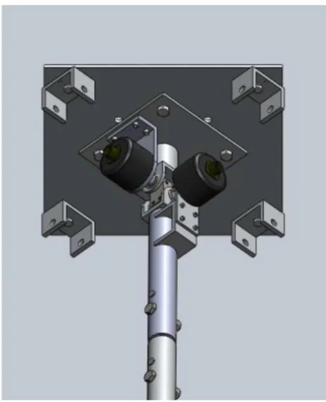 Figure 8: Angle encoders attached to universal joint