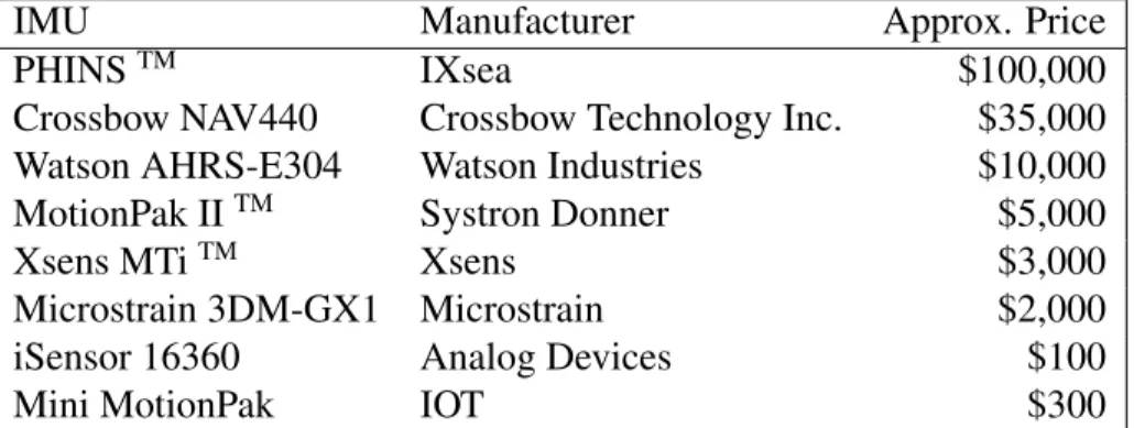 Table 1: Selected IMUs for comparison testing