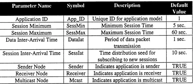 Table  #B-2:  Action  taken when  a  packet arrives from the  host's RSVP  daemon.
