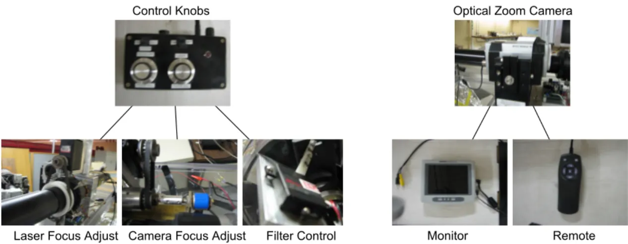 Figure 6: Remote Controls for RIDE