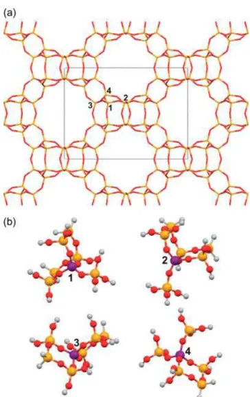 Figure 1. (a) Crystal structure of the ITQ-4 pure silica zeolite viewed down the c-axis