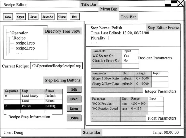 Figure 3.5  Recipe  Editor  User Interface