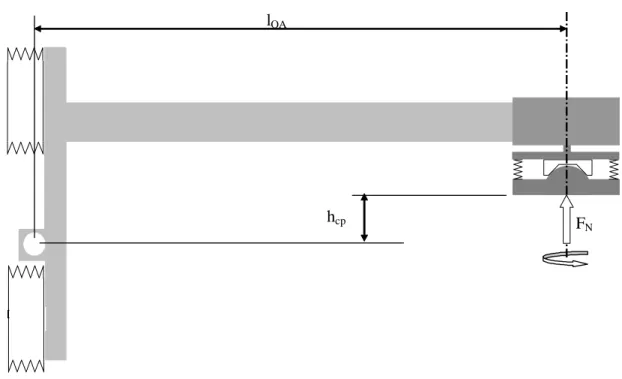 Figure 5-4: Schematic of FR/DP decomposition – Control conditioning pressure/Conditioning pressure variable
