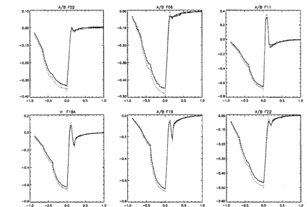 Figure  3-3:  Comparison  between  flux  loop  signals  (solid  line)  and  their  values  as estimated  from  the  measurements  of  the  currents  flowing  in  the  coils  using  the 190-element  model  of the  vessel  and  structure  (dotted line).