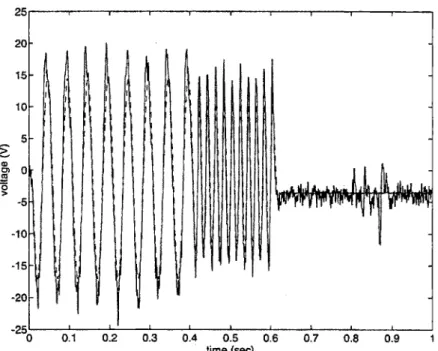 Figure  3-11:  OH2L  supply  output  voltage  (solid)  -and simulated  output  voltage (dotted) for  one of  the power  supply  characterization  shots